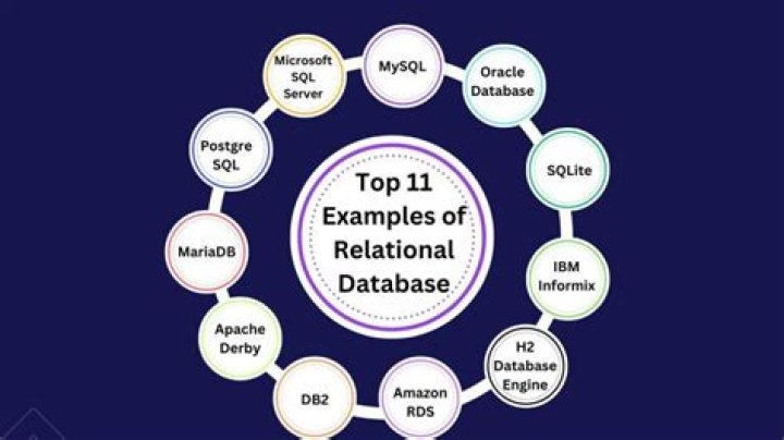 10 Best Relational Database Design Course Ideas Database Design Gambaran