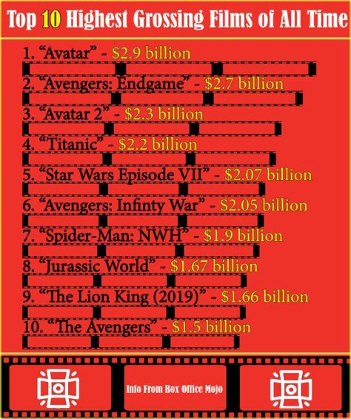 10 HighestGrossing Television Shows of All Time