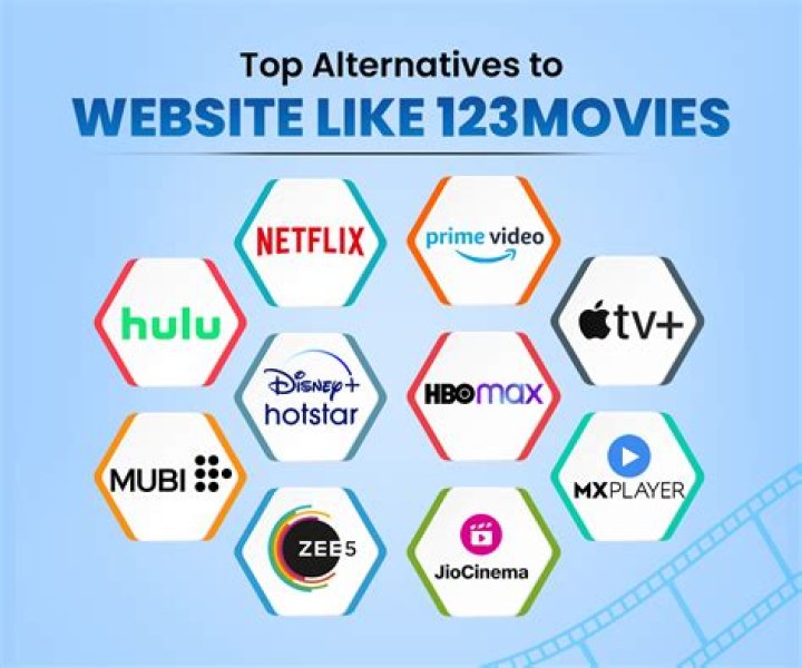 123Movies Top 10+ Alternatives To Watch Your Favorite Movies Online