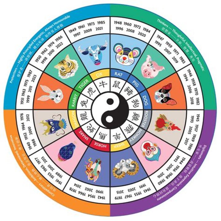 1992 Chinese Zodiac Virgo And Gemini Best match for scorpio, Love