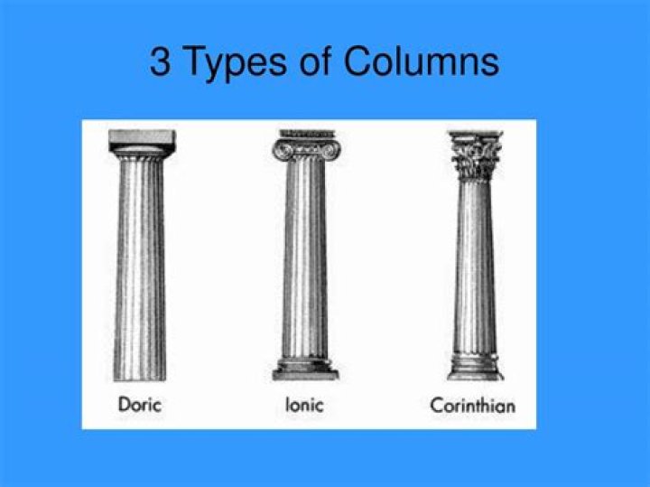 3 Types of Greek Columns in Ancient Greek Architecture Ancient Buzz
