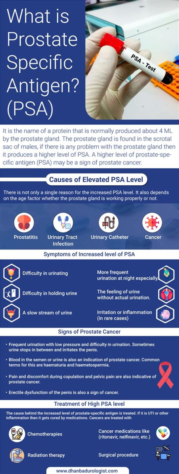 ควรตรวจระดับ PSA หรือไม่? HD สุขภาพดี เริ่มต้นที่นี่