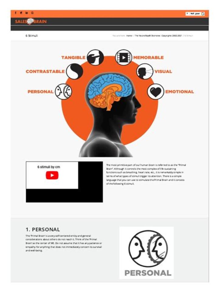 6 Stimuli SalesBrain Capture, Convince, Close More Sales