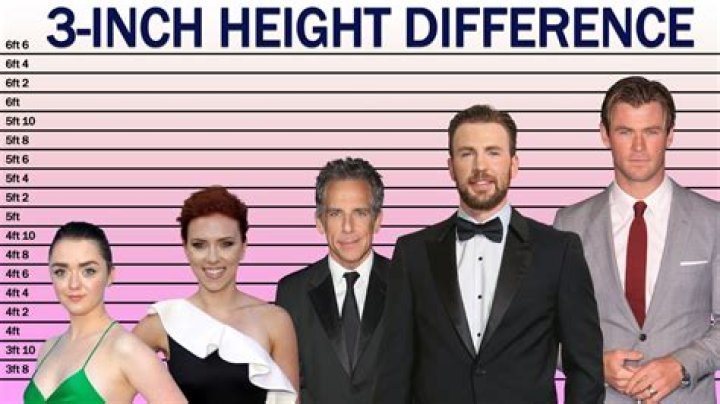 8 Inch Height Difference Conversion factors for units of length