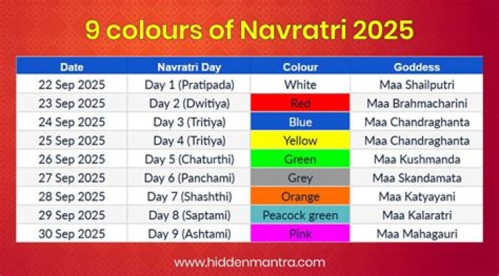 9 Days Navratri Colors Navratri Colours 2022 And Its Significance