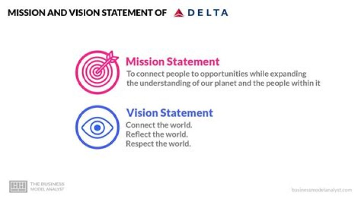 A Guide To Delta Airlines' Mission Statement And Values