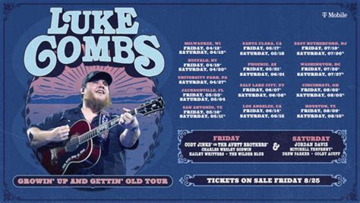 A Review of Luke Combs' "Gettin' Old" Talon News
