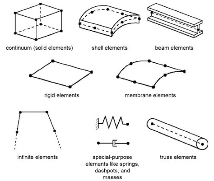 ABAQUS 多物理场仿真达索simulia软件澄澈流萤技术