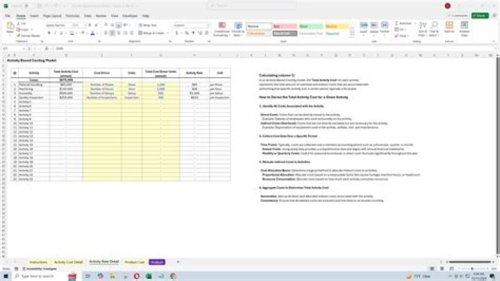 Activity Based Costing Model for Health Care Associated Infections