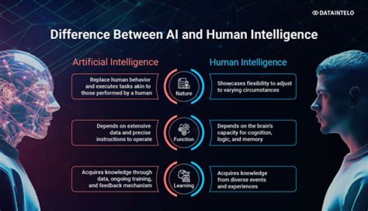 (AI) Artificial Intelligence Influencers Who's Leading in AI?