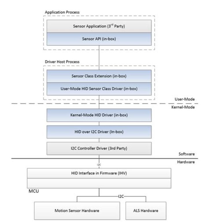 Ambient light sensors Microsoft Learn