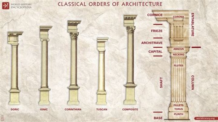 An Extensive Guide To The Diverse Types Of Architectural Pillars