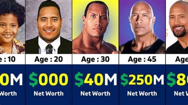 Andrew Gillum Net Worth: A Deep Dive Into His Financial Success