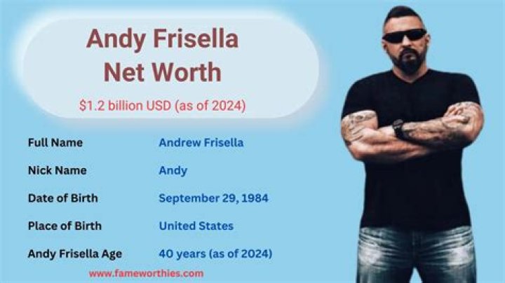 Andy Frisella Birthday