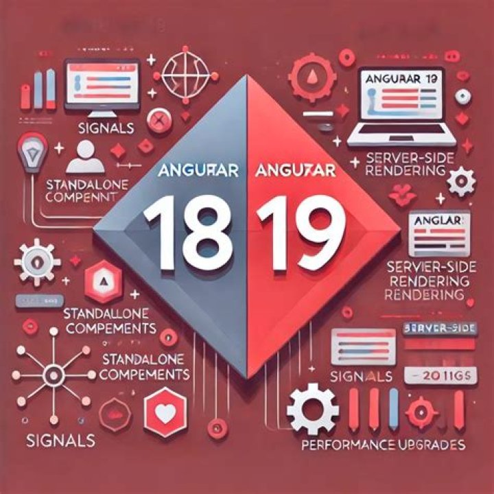 Angular package.json file overview