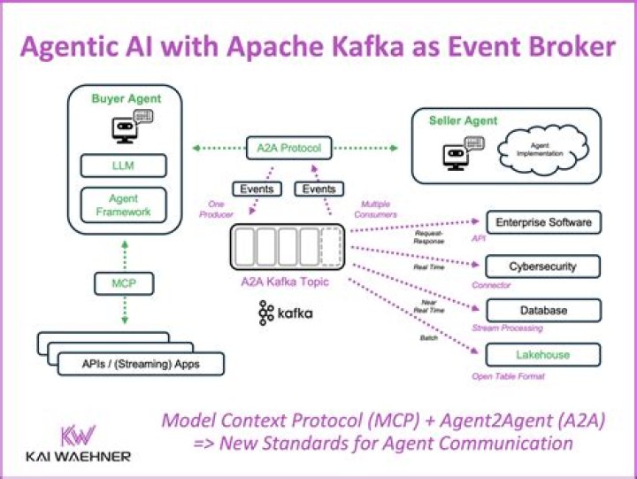 Apache Kafka and LowCode An Introduction and a Practical Tutorial on