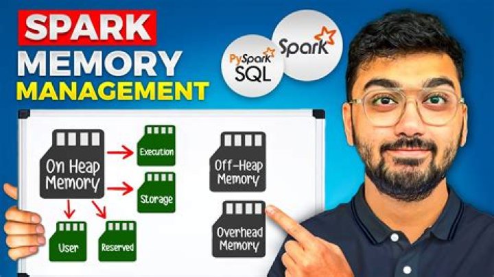 Apache Spark 内存管理详解 Memory management, Analytics, Development