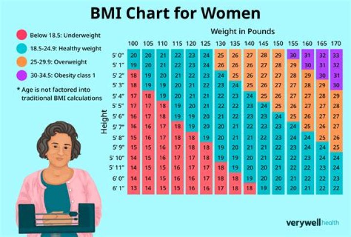Average Weight For Women 5 2