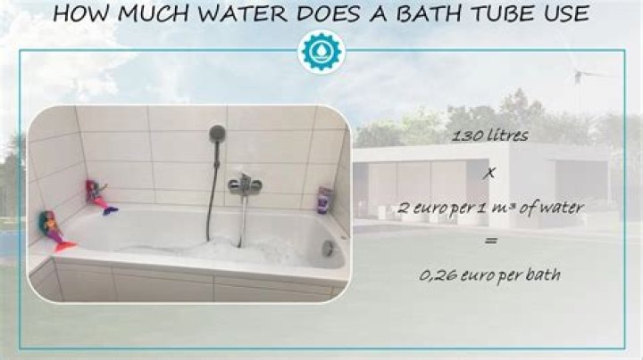 Bathtub water usage and cost