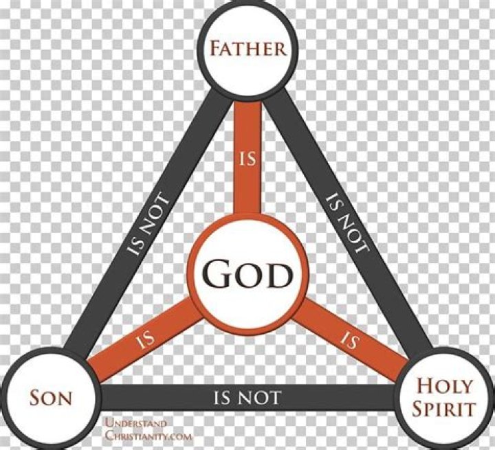 Bible Shield Of The Trinity The Triune God God The Father PNG, Clipart