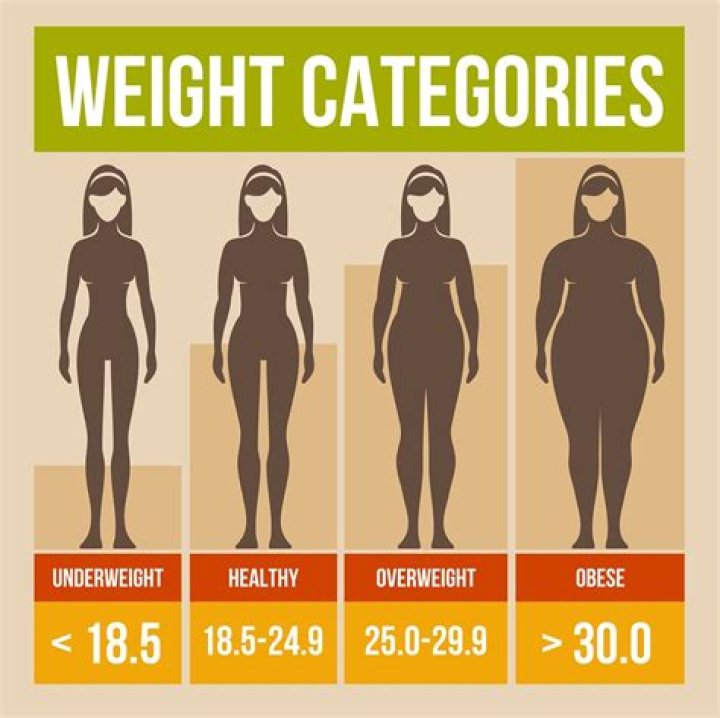 BMI Chart for Women Why You Should Care About Your Body Mass Index