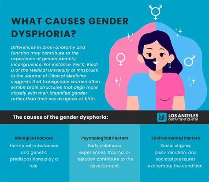 Body Dysphoria Test: Assess Your Gender Dysphoria Symptoms