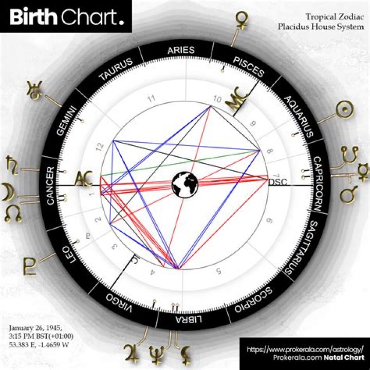 Cafe Astrology Birth Chart Whole Sign