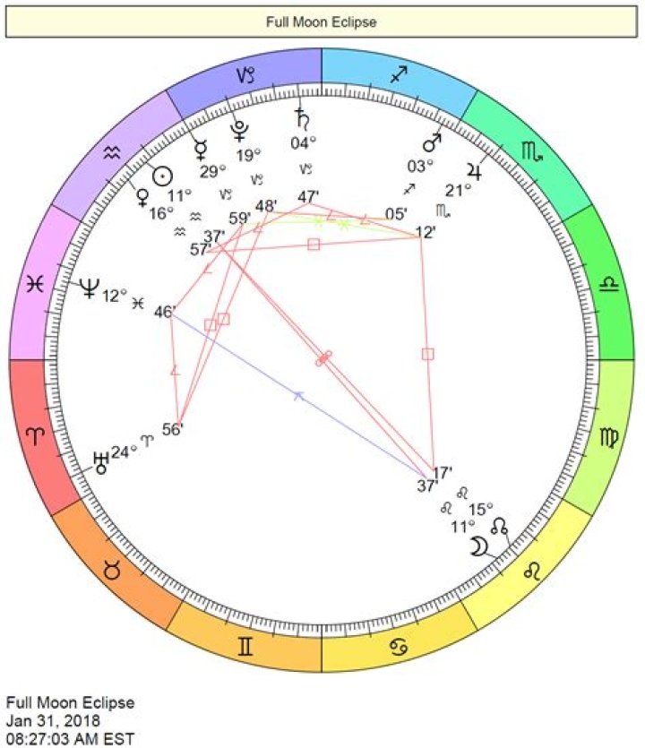 Cafe Astrology Signs, Horoscopes, Reports, Love