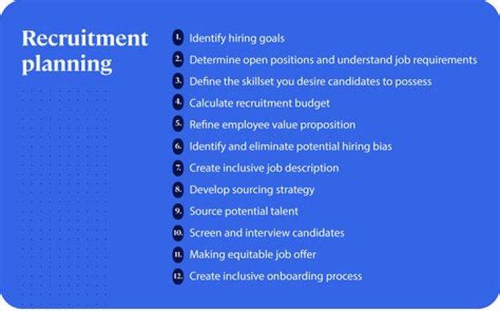 Calculate Your Recruitment Prices pakjobcareers