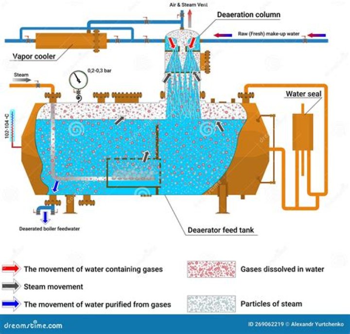 Caldaia a vapore H Series ATTSU TERMICA S.L. a gas naturale / a