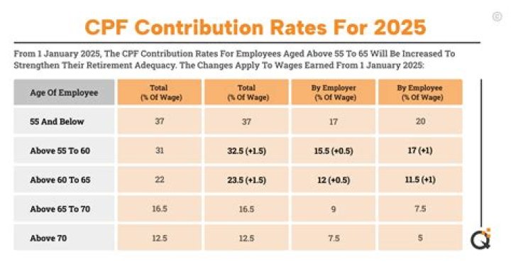 Can employers deduct pension contributions?