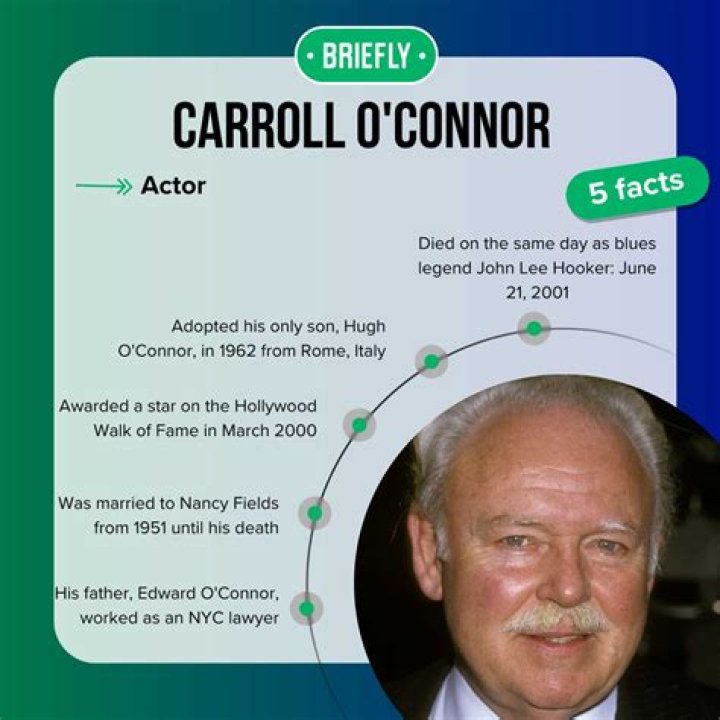Carroll O'Connor Movies, Bio and Lists on MUBI