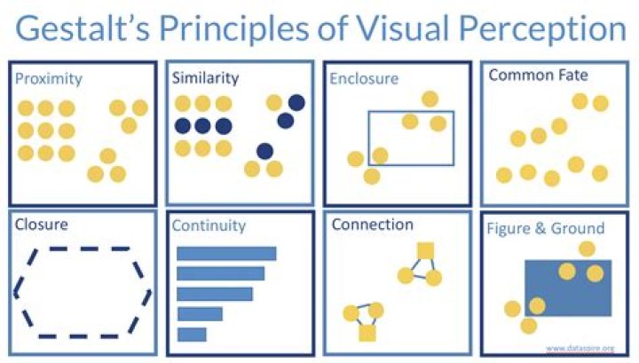 Cognitive Psychology: Understanding The Gestalt Principles Of Perception