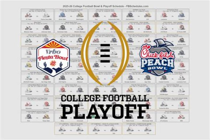 College Football Bowl Games Schedule 2023 Printable Online