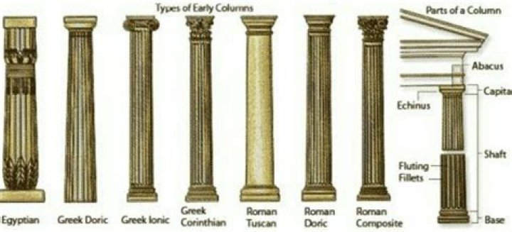 Colunas gregas e romanas Architectural columns, Roman architecture