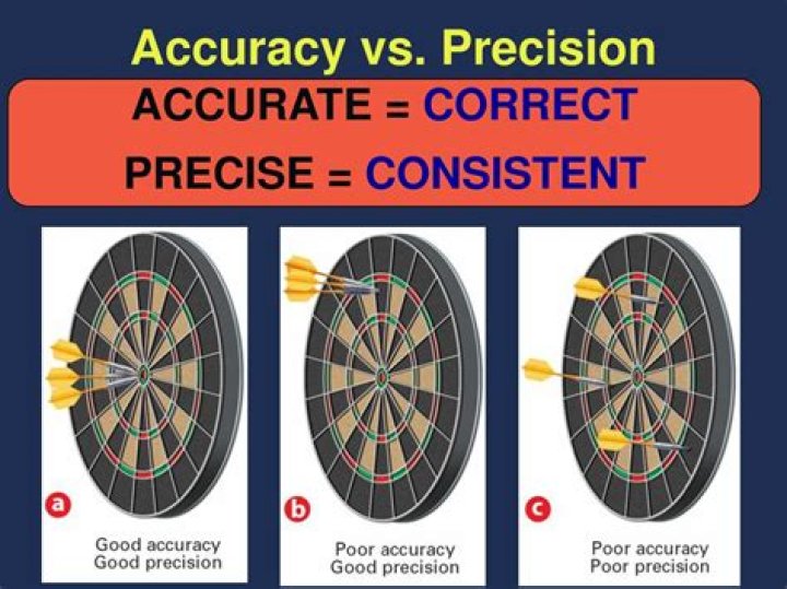 comparing accuracy and precision difference between accuracy and