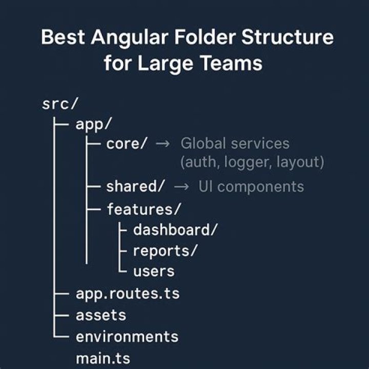 Configure an Angular App to Support Multiple Environments