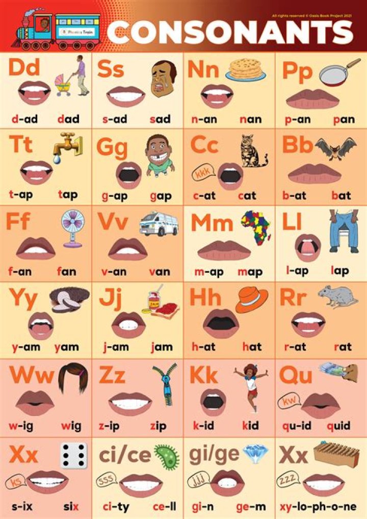 Consonants In The Alphabet: Explained And Explored