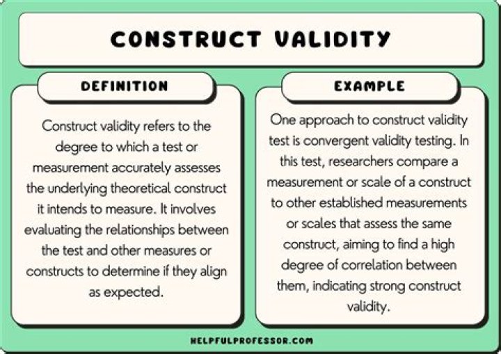 Construct Validity in Psychology Definition & Examples Video