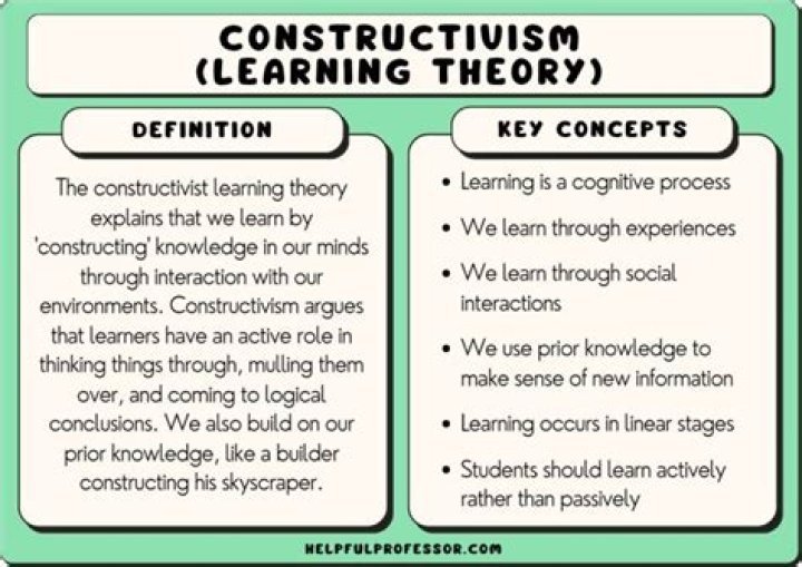 Constructivism in the Classroom Definition & Examples (2024)