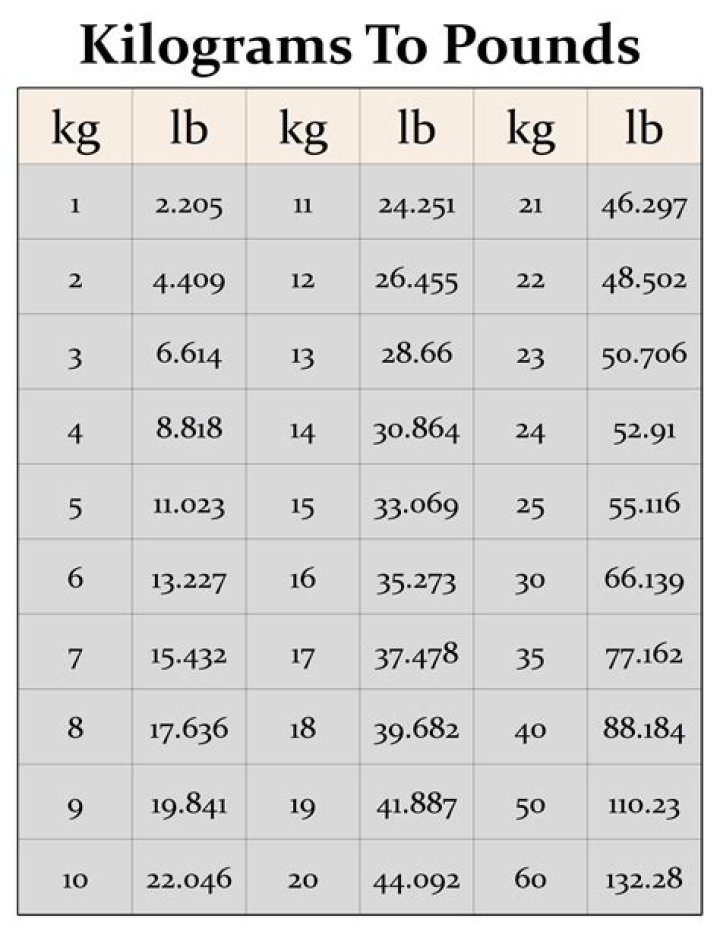 Convert 6 kg to lbs
