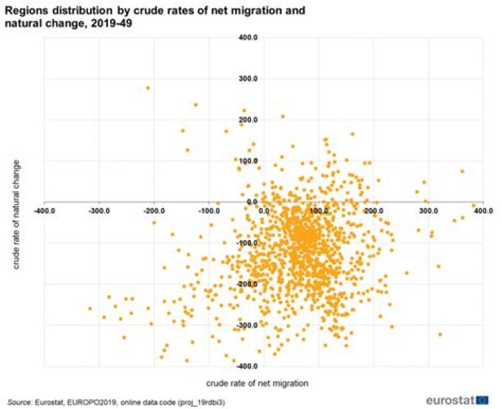 Crude Rates