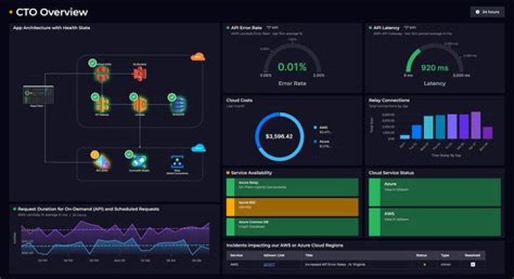 Customizable Jenkins Dashboard &laquo; Automation &laquo; Infrastructure &laquo; OpenWebIT