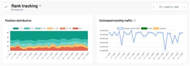 Daily Keyword Rank Tracking Tool Marketing Miner Knowledge Base
