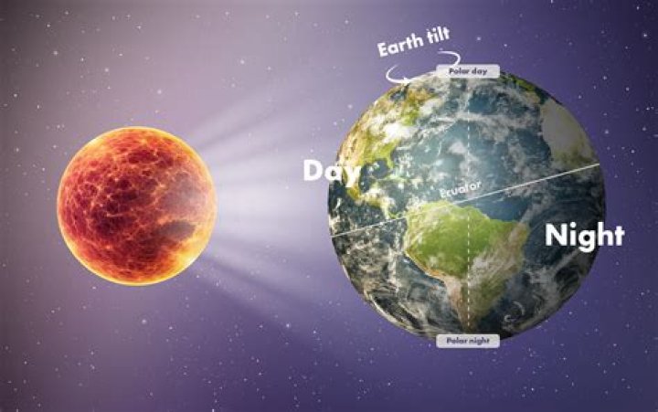 Day and Night