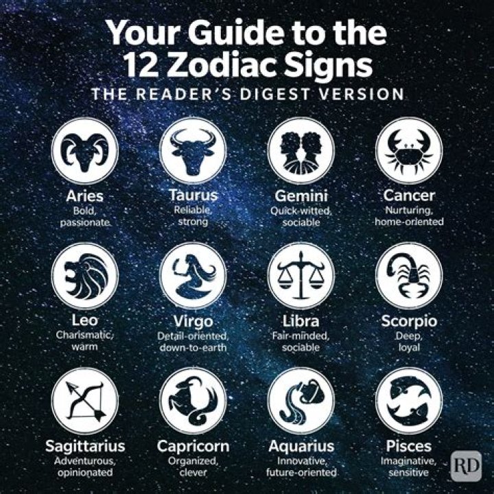December 16 Zodiac Sign, Date, Characteristics of Sagittarius