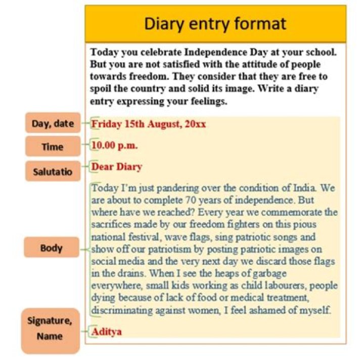 Diary Entry Diary writing, Format, Example, Questions performdigi