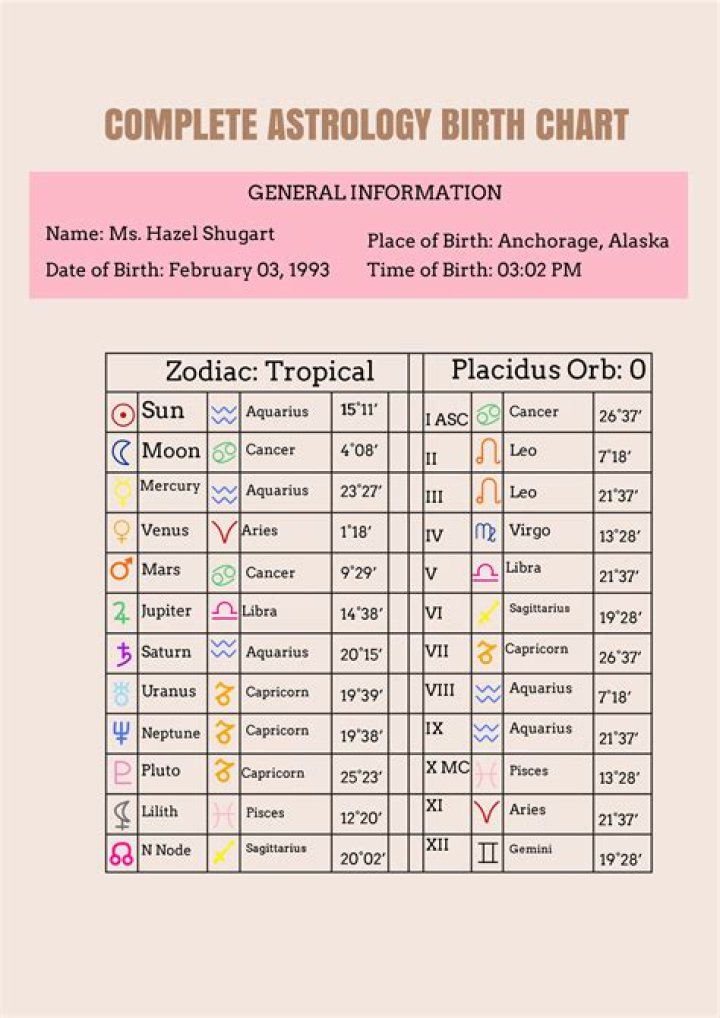 Discover Your Cosmic Blueprint: The Cafe Astrology Birth Chart