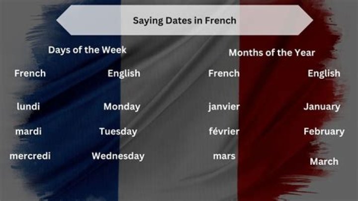 Discover Your Perfect French Date Today