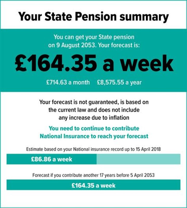 Do deferred pensions increase?